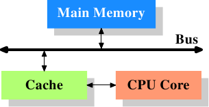 memory-cache