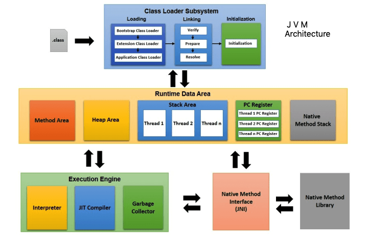 jvm-arch